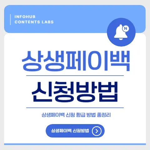 상생페이백