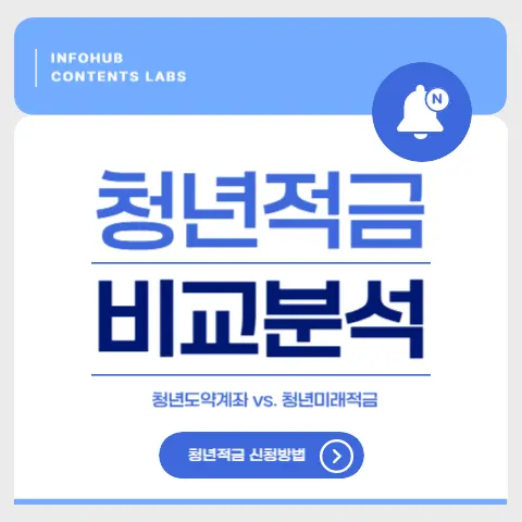 청년적금